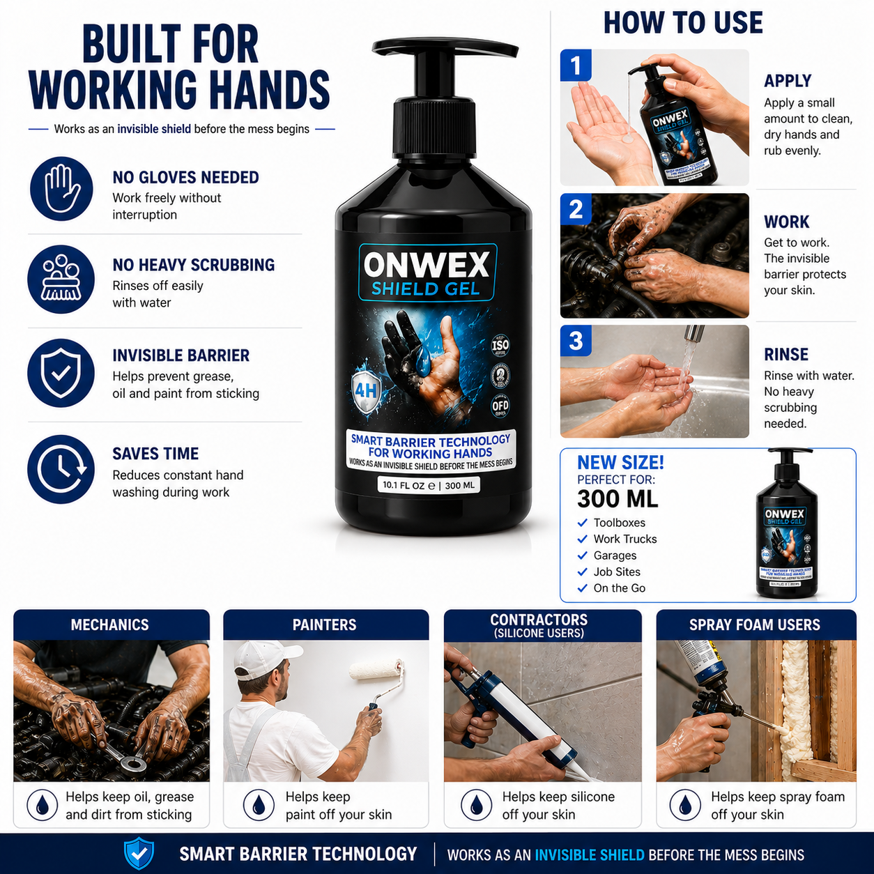 How to use ONWEX hand protection: apply, rub in, work, rinse with water
