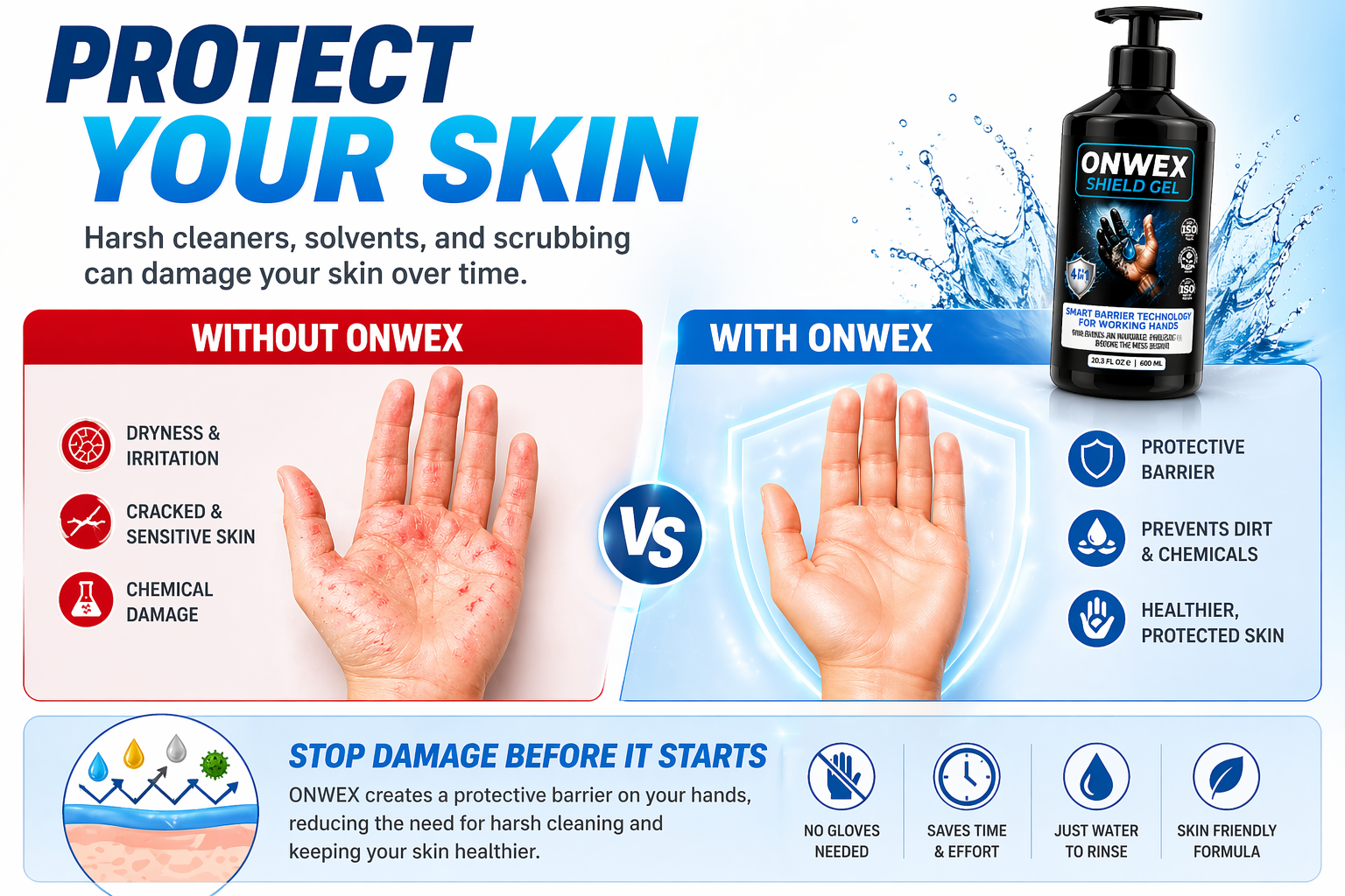 Advertisement for ONWEX hand wash showing before and after effects on skin with product image.